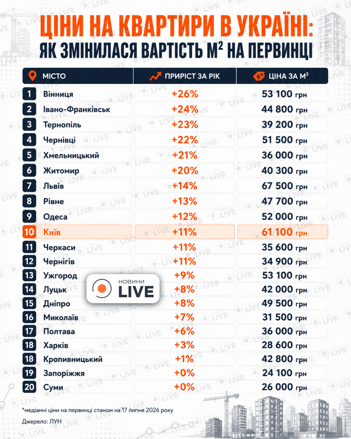 Ціни на первинці