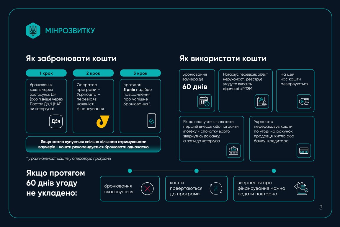 Отримання житлового ваучера: механізм оформлення та бронювання коштів - фото 2