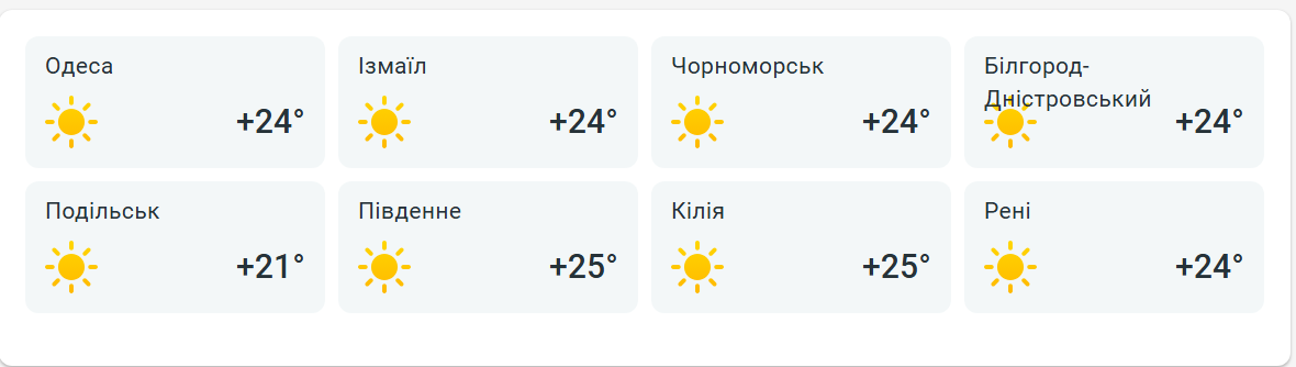 Одесу накриє спека — скільки градусів обіцяють синоптики - фото 2