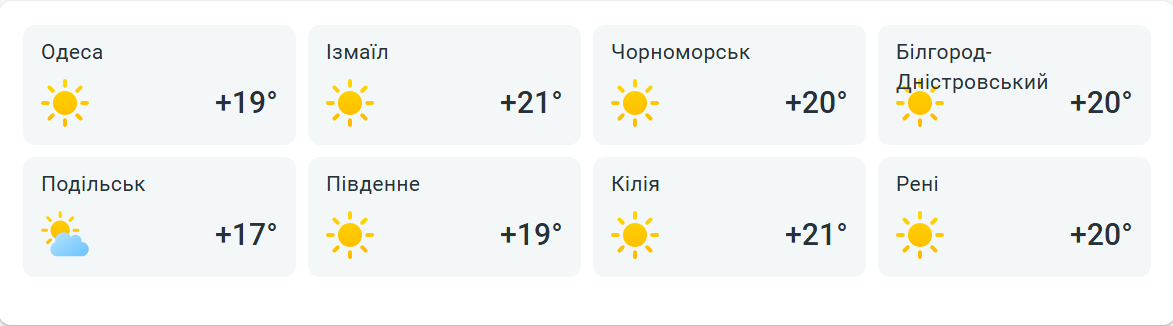 Погода в Одесі на завтра - фото 2