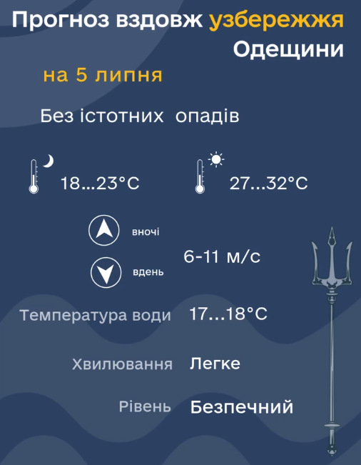 Могут быть пожары — прогноз погоды на завтра в Одессе - фото 2