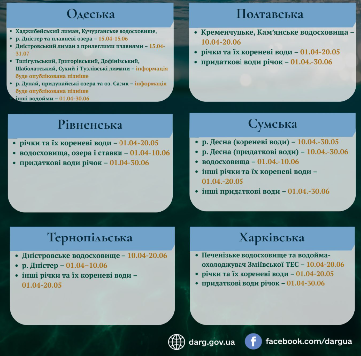 Нерест в Україні: правила, штрафи та строки для кожної області у 2026 році - фото 3