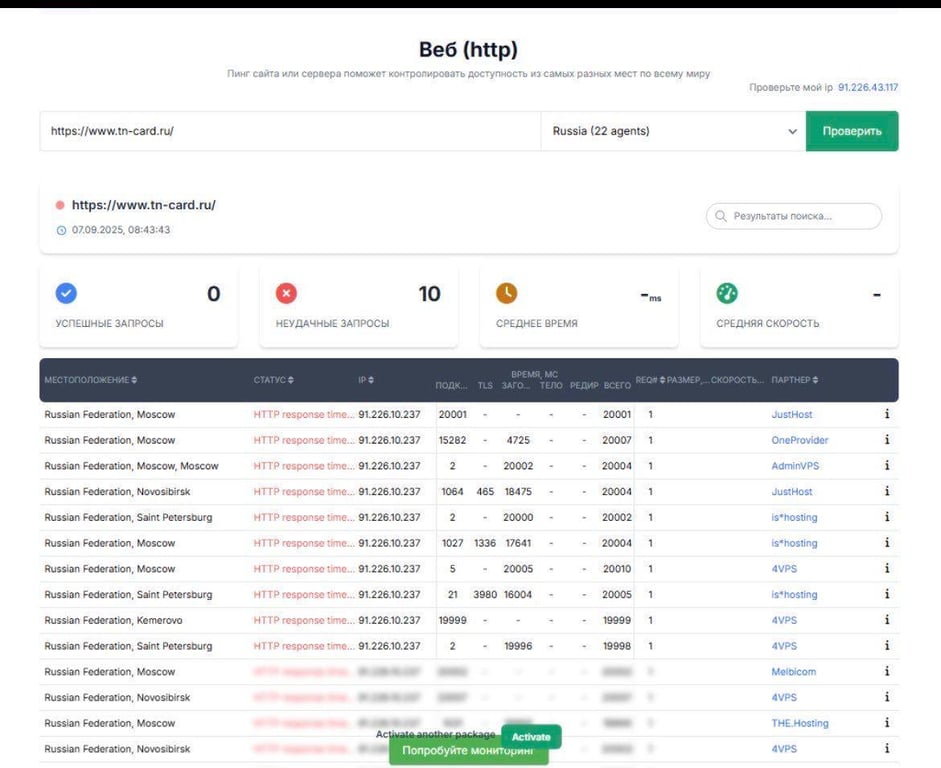 Взломані російські сайти