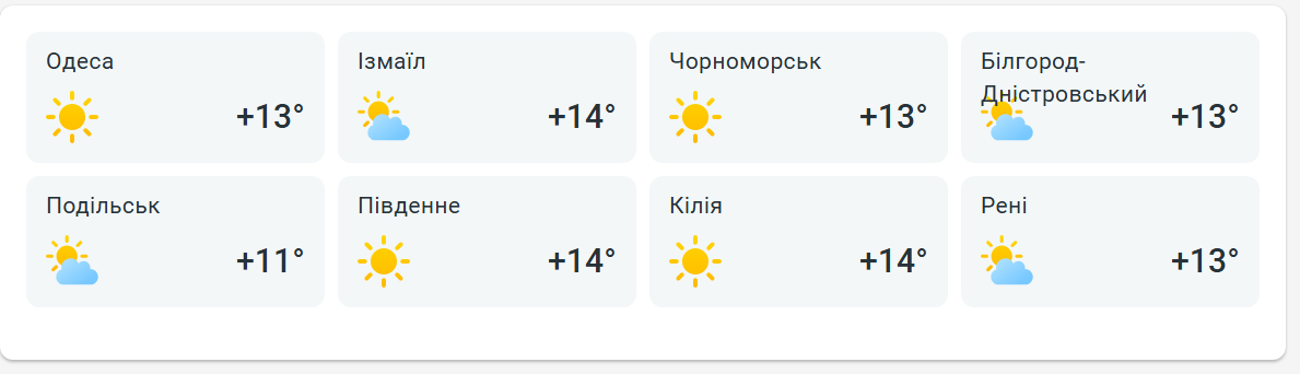 Завтра в Одесі зміниться погода — що прогнозують синоптики - фото 2