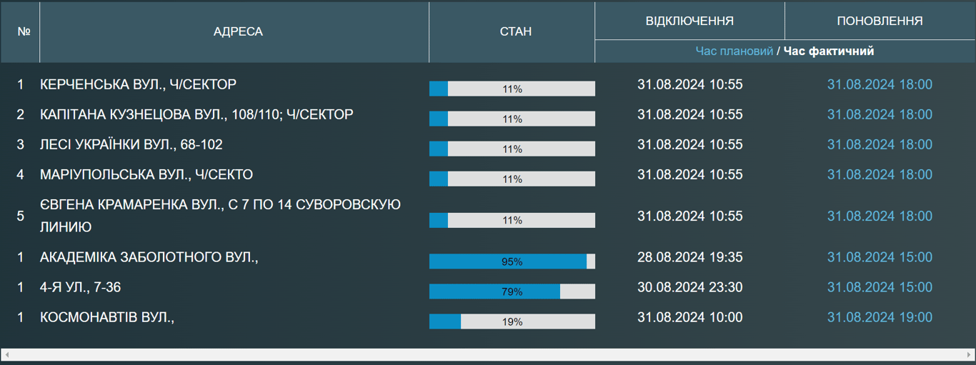 В Одессе отключили воду - кто до вечера без водоснабжения - фото 1
