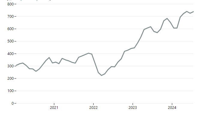 Рост количества судебных решений об опекунстве