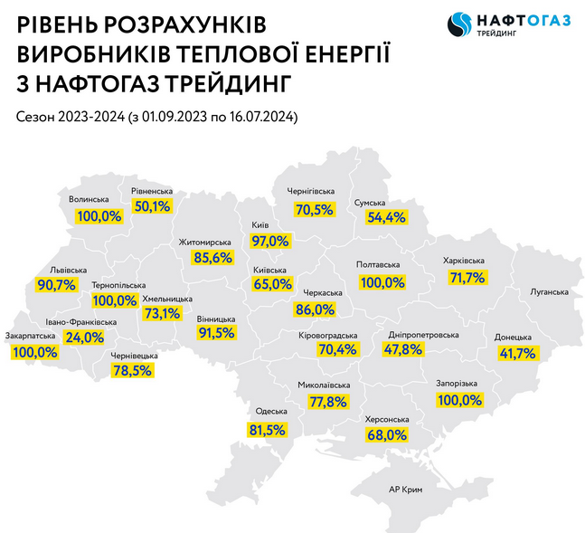 газ Нафтогаз