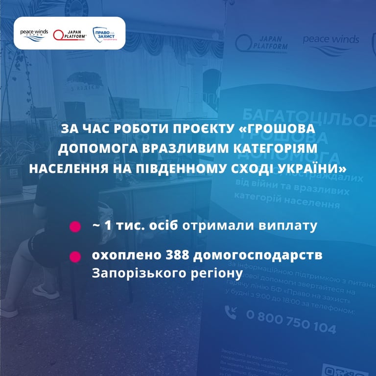 грошова допомога у 2024 році