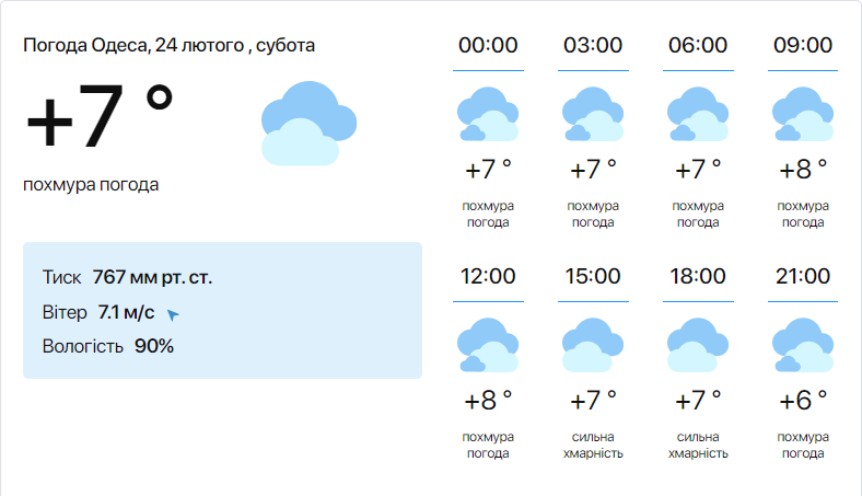 Синоптики розповіли про прогноз погоди в Одесі на суботу - фото 1
