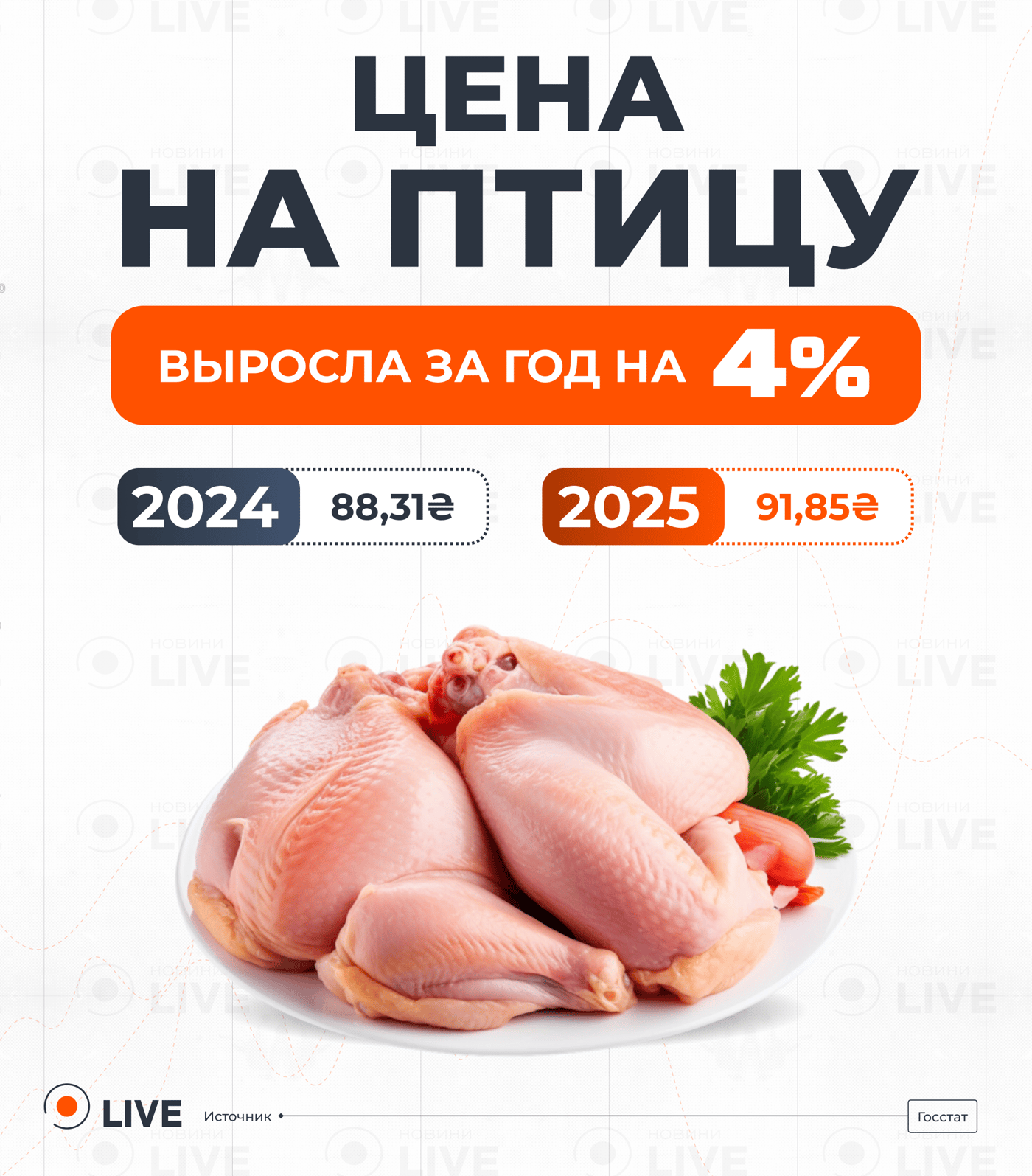 Цены на мясо птицы в Украине