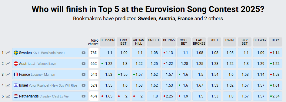 Чи вірять букмекери у вихід до фіналу Ziferblat — які ставки - фото 2