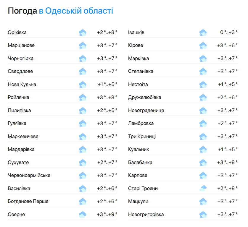 Погода Одесса - фото 2