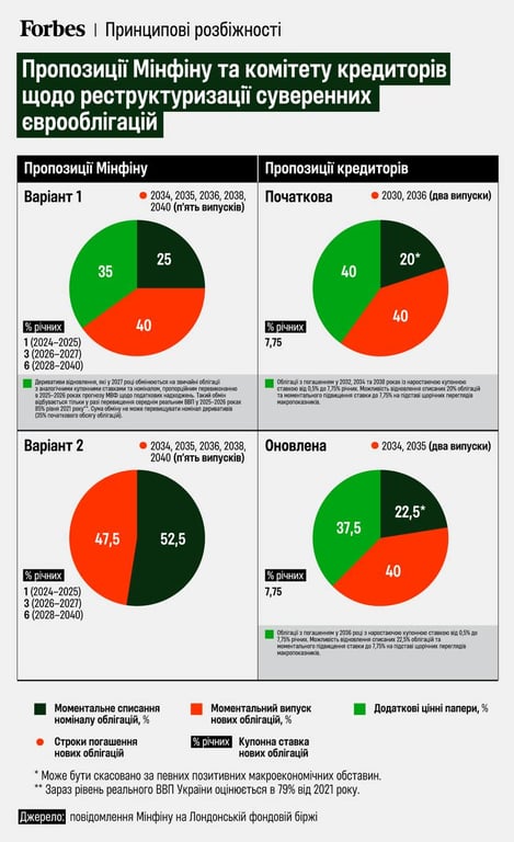 дефолт реструктуризация долга