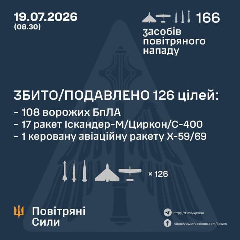 Обстріл України 19 липня