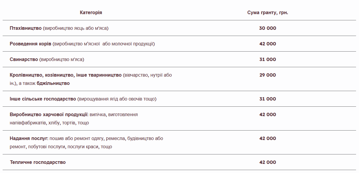 допомога українцям