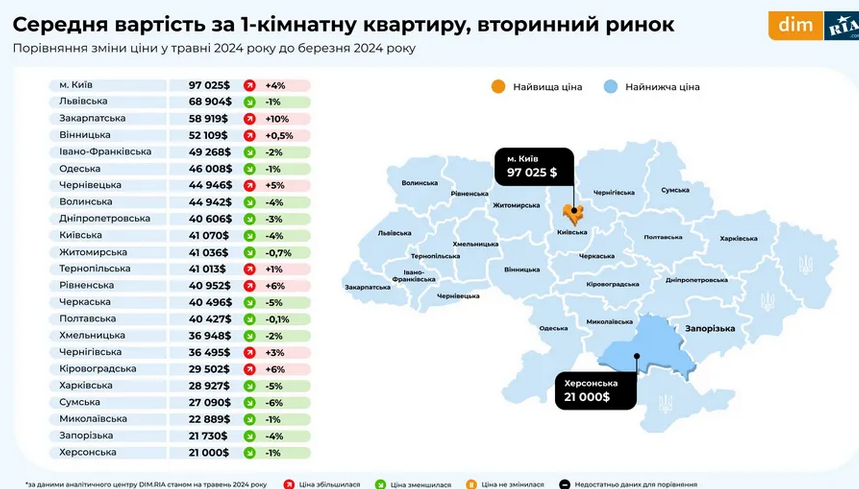 ціни на квартири