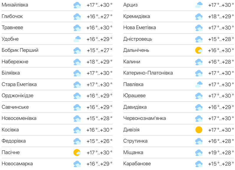 Подробный прогноз погоды в Одесской области. Фото: meteo.ua