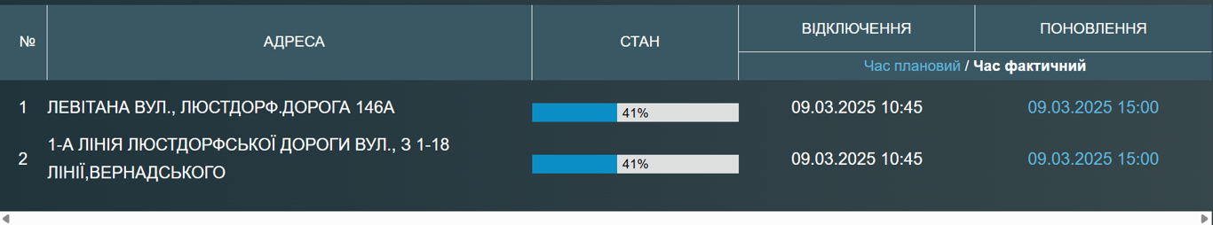 В Одесі відключили воду до вечора — в чому причина - фото 1