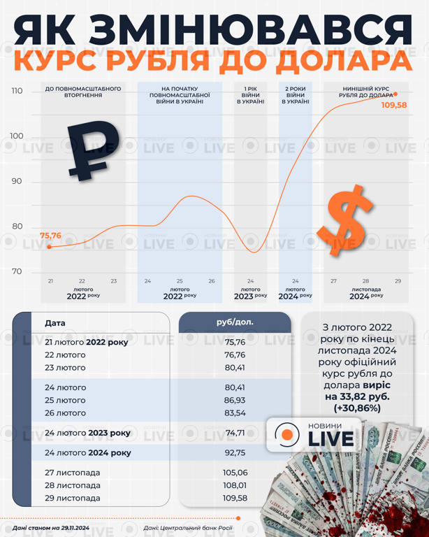 Динаміка курсу