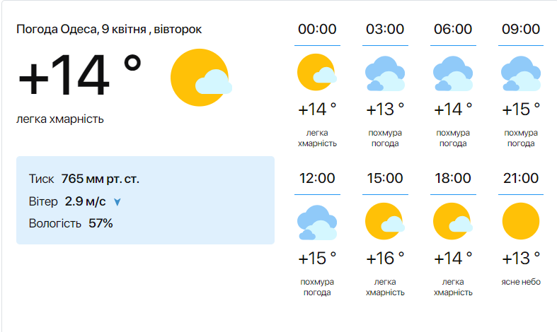Час весняних прогулянок — синоптики розповіли про погоду в Одесі на сьогодні - фото 1