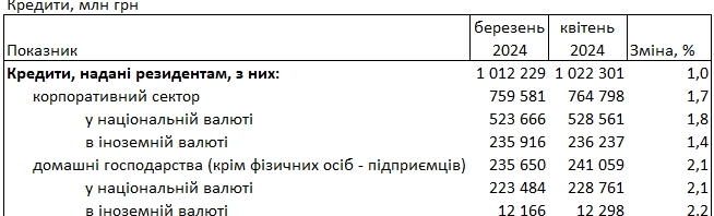 кредити банки