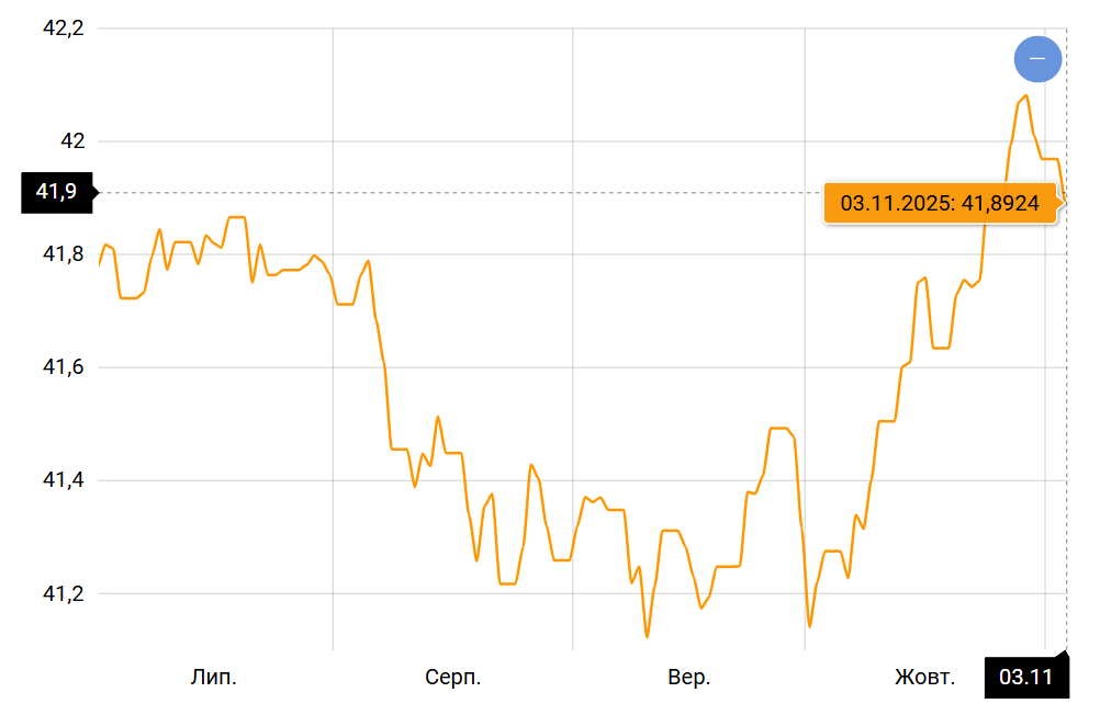 Курс долара не зупиниться — чого чекати на валютному ринку - фото 1