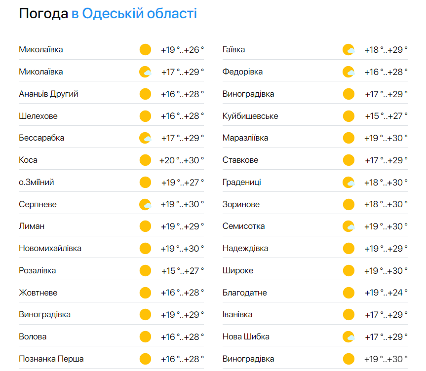 Погода в Одесской области 8 июня.