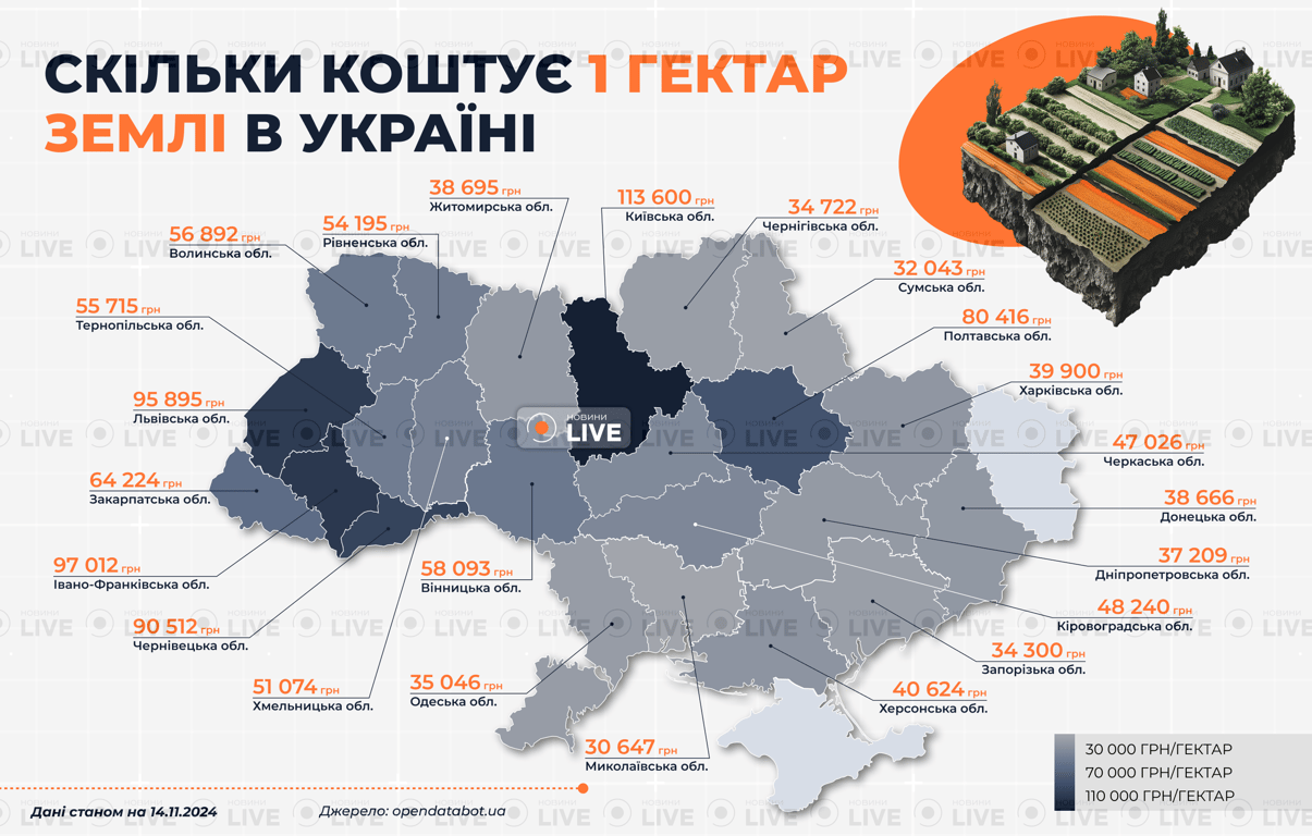 Цена за гектар земли в Украине