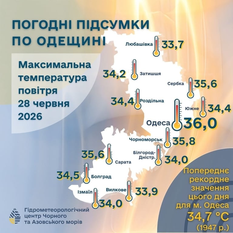 Погода в Одесі та області