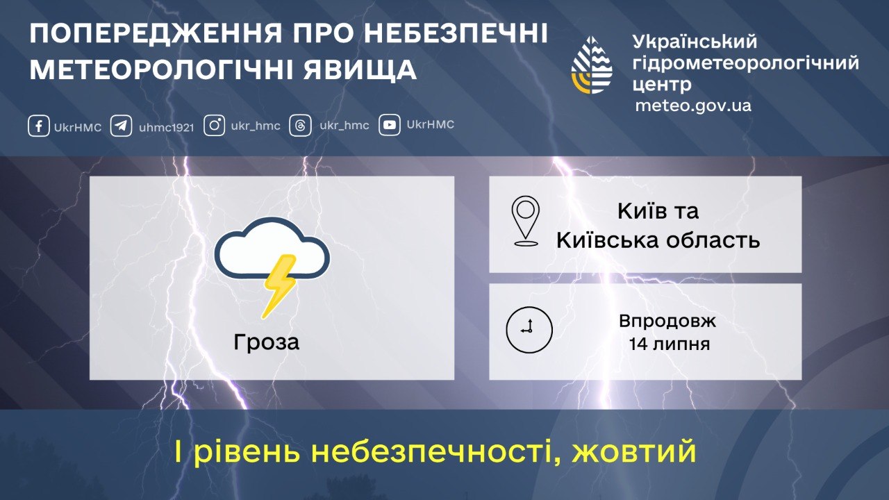 Грози в Києві 14 липня