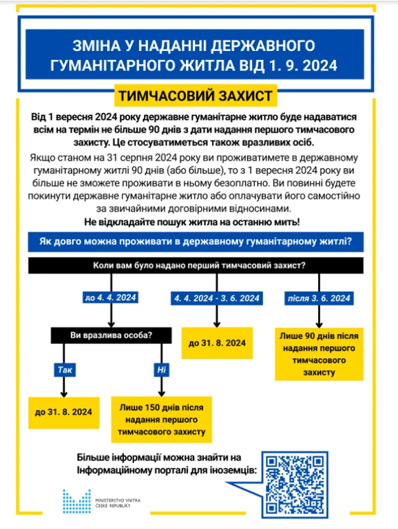 беженцы Чехия помощь жилье