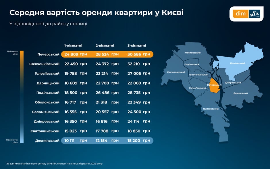 Оренда квартир — що трапилось з цінами та попитом в Україні - фото 1