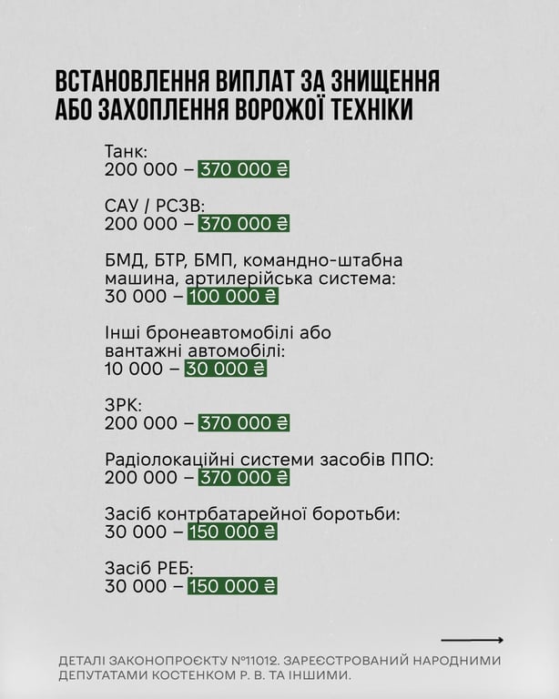 Инфографика выплат для ВСУ. Источник: Роман Костенко