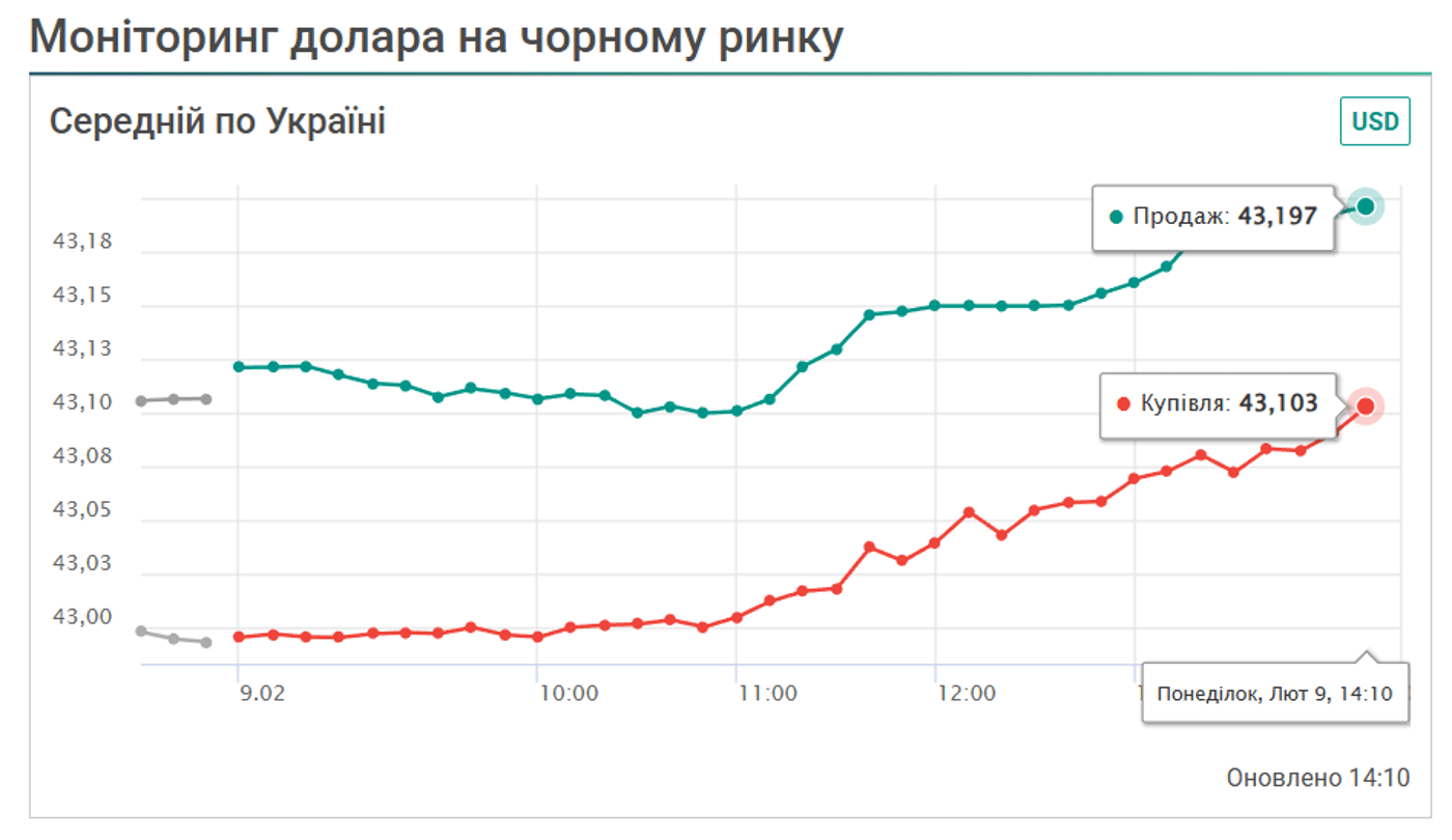 Курс 9 лютого