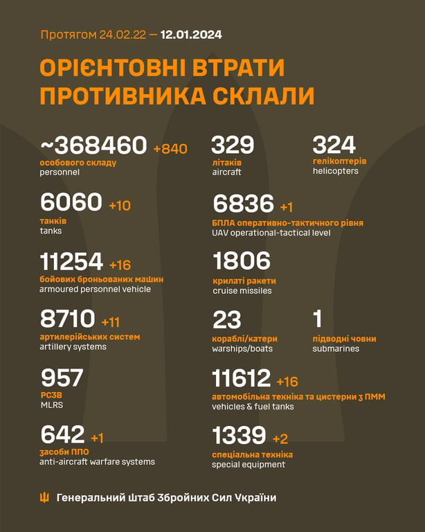 втрати окупантів 12 січня