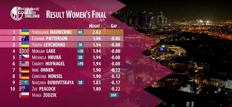 Результаты турнира