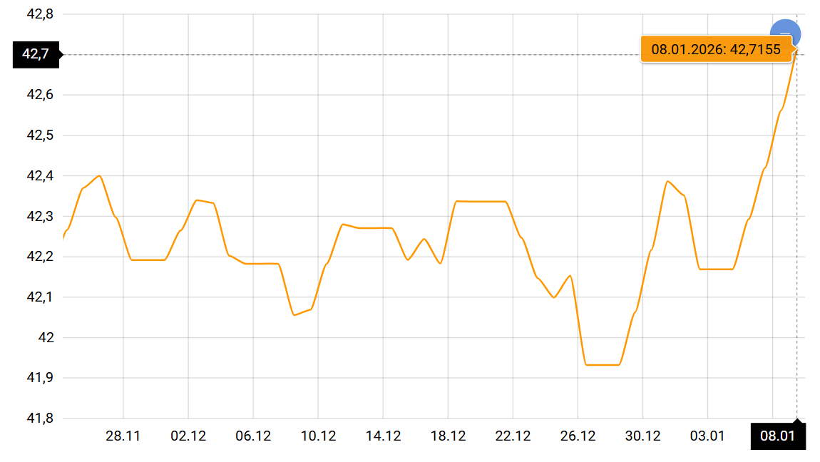 Рекордні курси долара та євро — яка вартість валюти в обмінниках - фото 1