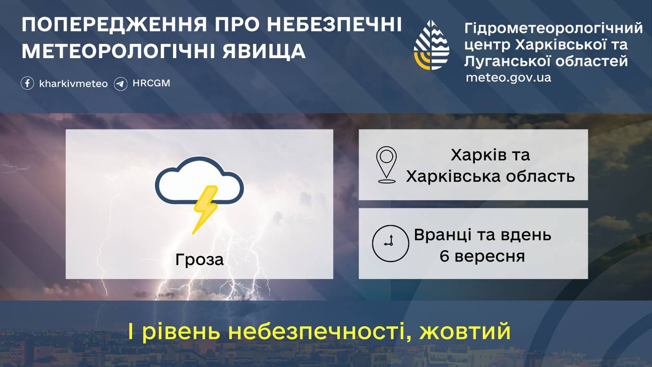 Грозове попередження у Харкові та області на 6 вересня