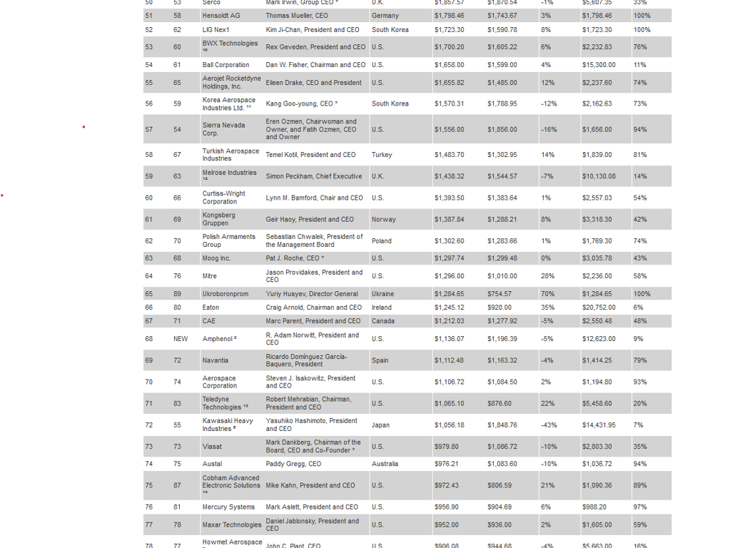 Укроборонпром