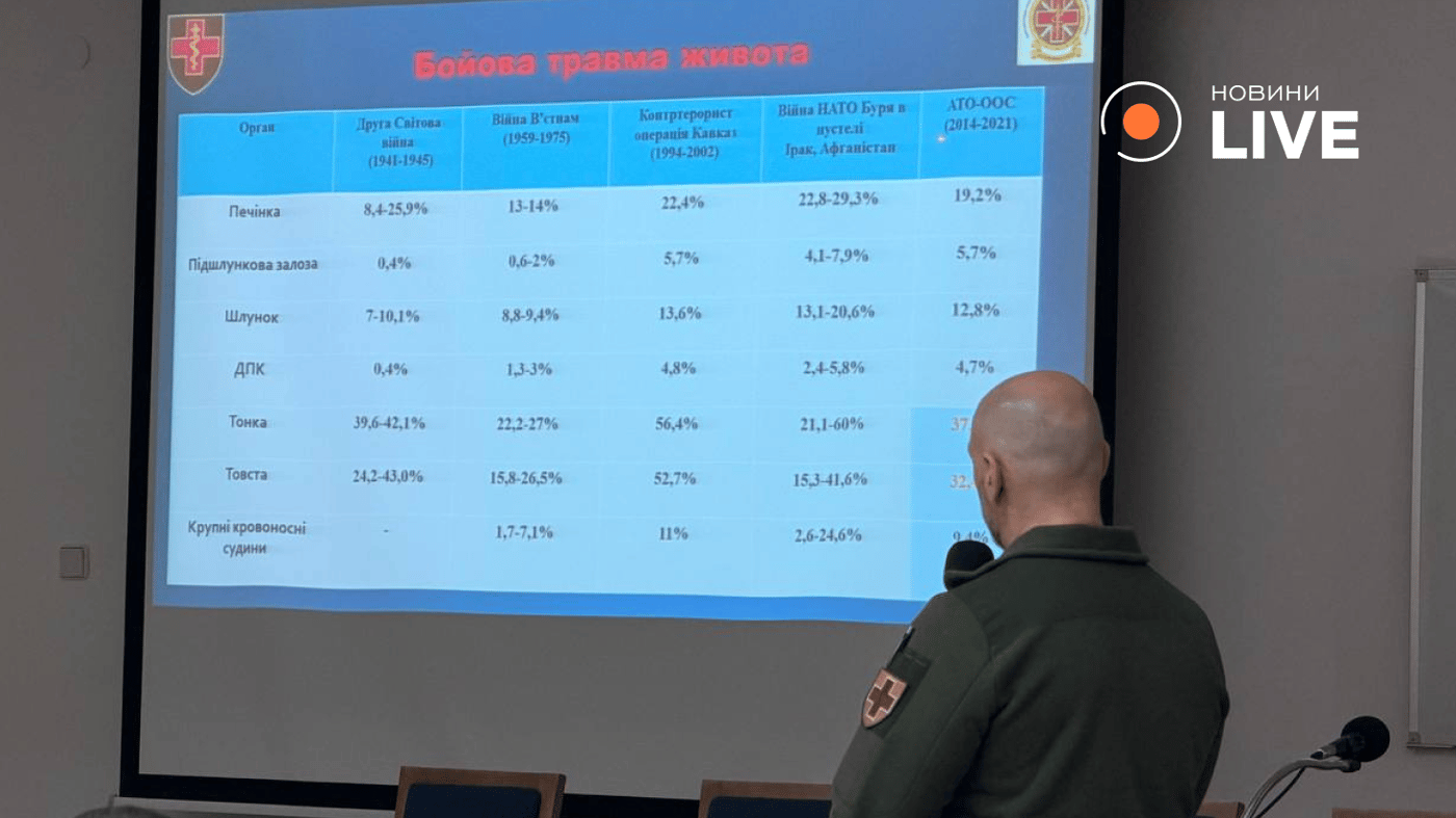 У Львові відбувся тренінг для хірургів країн НАТО