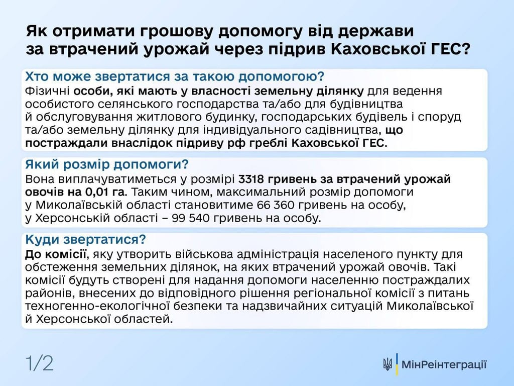 компенсація