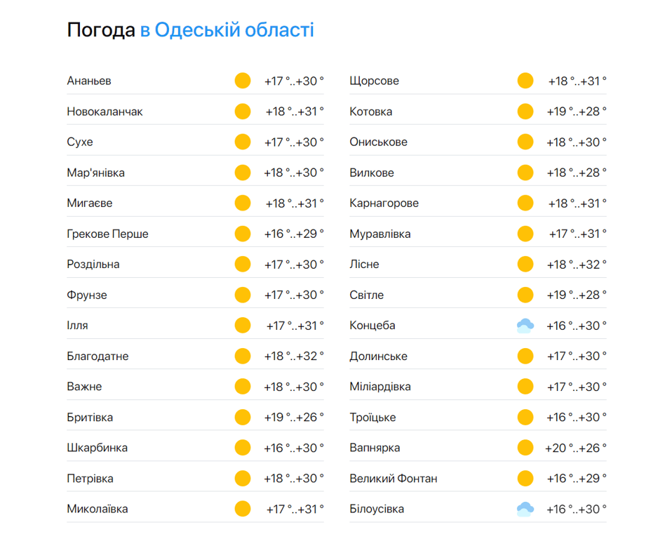 Одесситов сегодня порадует погода - синоптики обещают летнюю жару - фото 2