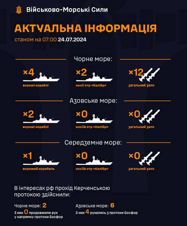 Флот росіян 24 липня