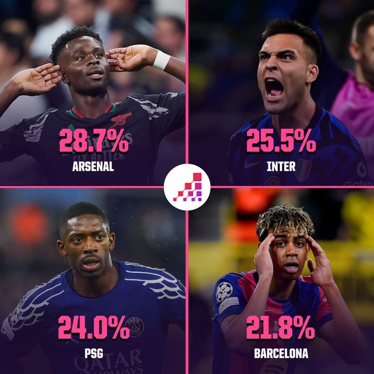 Фавориты Лиги чемпионов