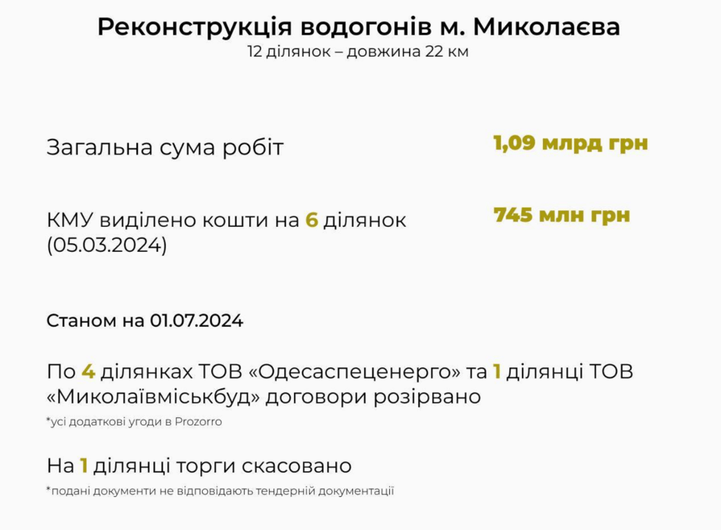 Доровора на водопровод Николаева