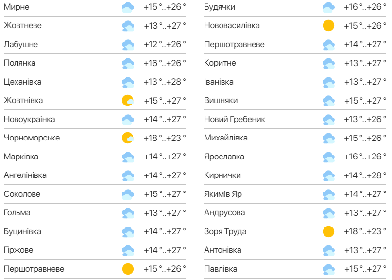 Детальний прогноз погоди в Одеській області. Фото: meteo.ua