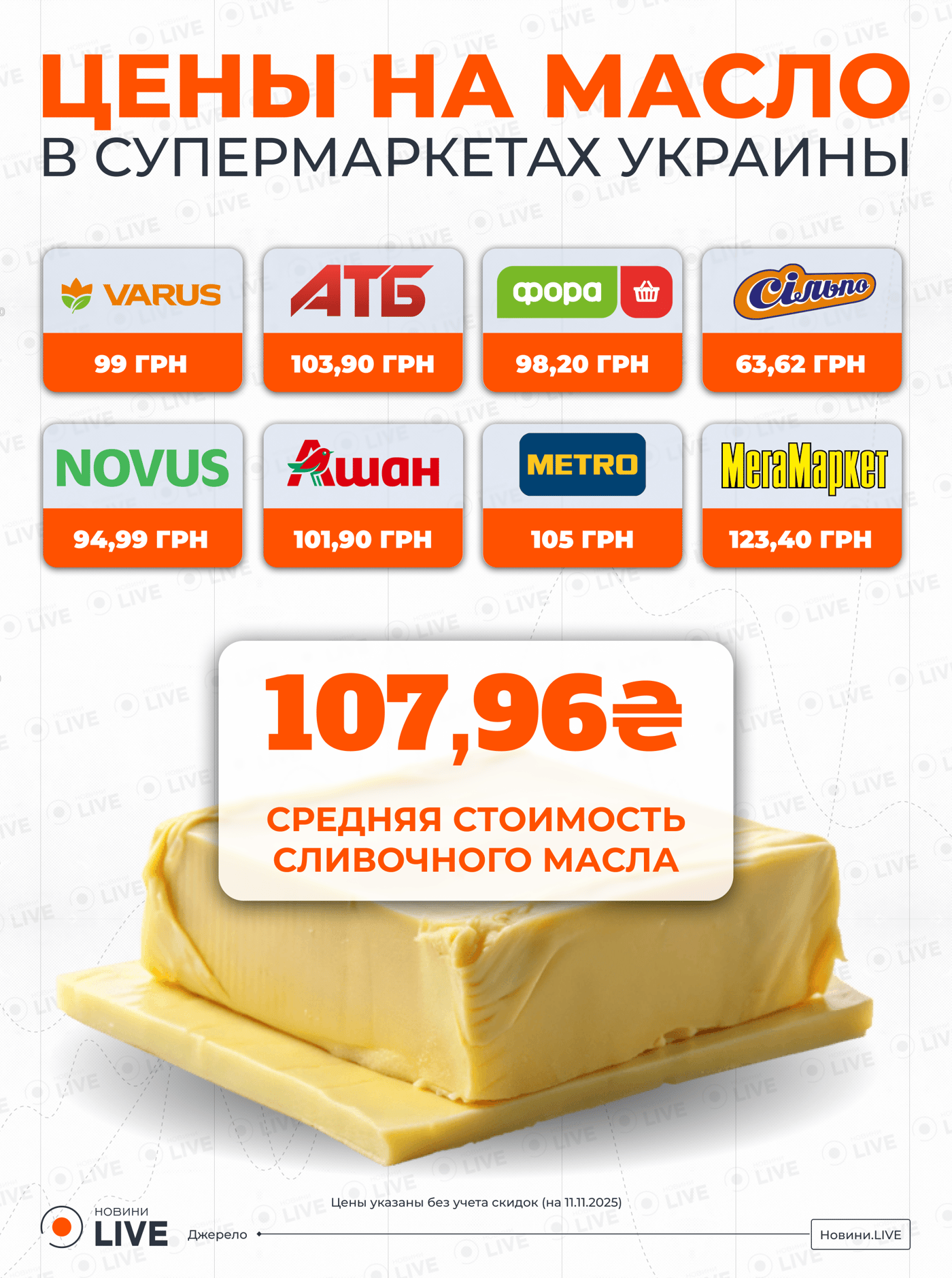 Инфографика с ценами на масло