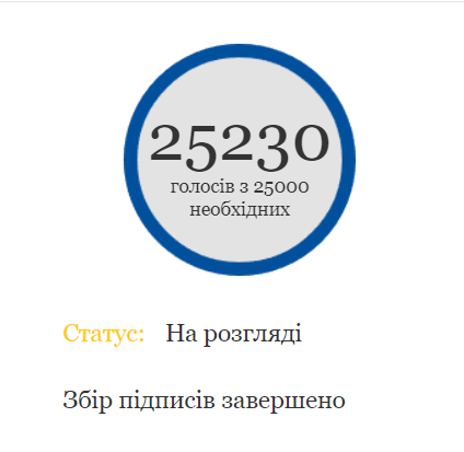 петиция Азова