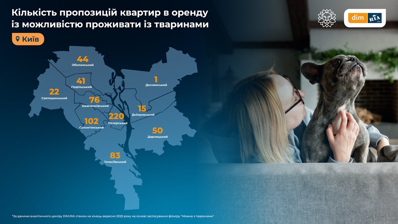 Pet-friendly квартиры — в каких областях Украины их больше всего - фото 3