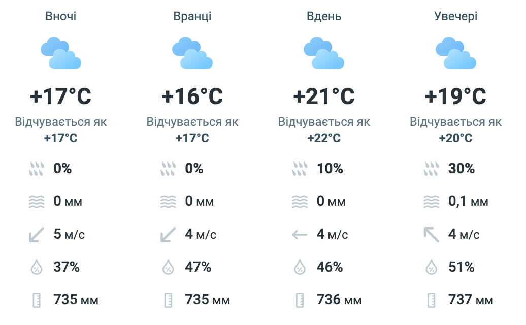 Дощі та прохолода: синоптики дали прогноз погоди у Львові на завтра - фото 1